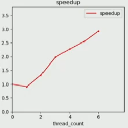 private bucket for each thread, grouped by bucket numbers