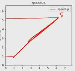 private buckets for each thread,  grouped by threads